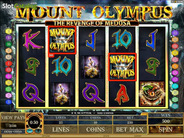 Olympus slot screen demo game review